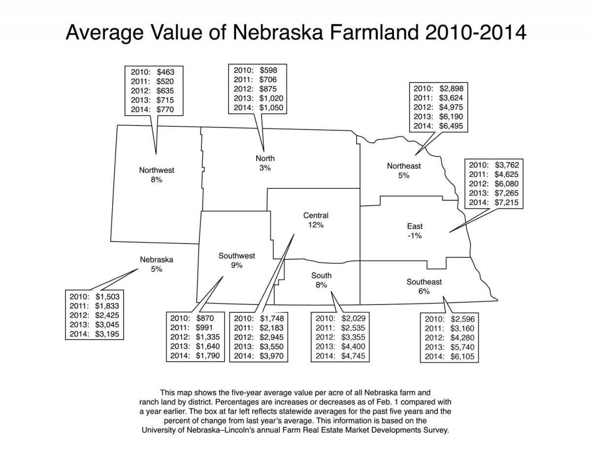 Nebraska Farmland Values Remain Steady UNL Cornhusker Economics